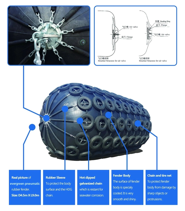 Pneumatic Rubber Fender with Chain and Tire Jacket