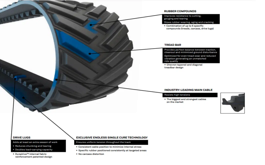 635mm 762mm 25′′ 30′′ Rubber Crawler Friction Type Rubber Track for Agco Challenger Mt738 Mt740 Tractor